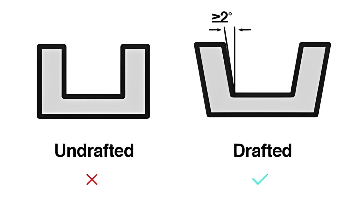 Draft Angle Injection Molding Best Practices: Angles for Every Part
